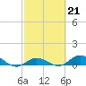 Tide chart for Little Duck Key, Sunshine Key, Bahia Honda State Park, Florida on 2023/02/21