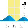 Tide chart for Little Gull Island, New York on 2022/01/15