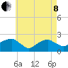 Tide chart for Little Gull Island, Long Island, New York on 2022/05/8
