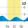 Tide chart for Little Gull Island, Long Island, New York on 2023/02/12