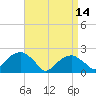 Tide chart for Little Gull Island, Long Island, New York on 2023/04/14