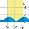 Tide chart for Little Gull Island, Long Island, New York on 2023/04/1