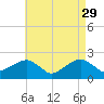 Tide chart for Little Gull Island, Long Island, New York on 2023/04/29
