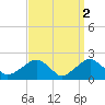 Tide chart for Little Gull Island, Long Island, New York on 2023/04/2