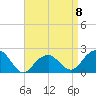 Tide chart for Little Gull Island, Long Island, New York on 2023/04/8