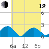 Tide chart for Little Gull Island, Long Island, New York on 2023/05/12