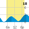 Tide chart for Little Gull Island, Long Island, New York on 2023/05/18