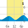 Tide chart for Little Gull Island, Long Island, New York on 2023/05/1