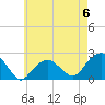 Tide chart for Little Gull Island, Long Island, New York on 2023/05/6