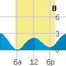 Tide chart for Little Gull Island, Long Island, New York on 2023/05/8