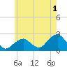 Tide chart for Little Gull Island, Long Island, New York on 2023/06/1