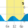 Tide chart for Little Gull Island, Long Island, New York on 2023/06/5
