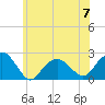 Tide chart for Little Gull Island, Long Island, New York on 2023/06/7