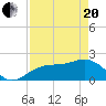 Tide chart for Little Hickory Island, Estero Bay, Florida on 2021/04/20