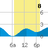 Tide chart for Little Hickory Island, Estero Bay, Florida on 2021/04/8