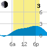 Tide chart for Little Hickory Island, Estero Bay, Florida on 2021/05/3