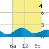 Tide chart for Little Hickory Island, florida on 2021/06/4