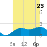 Tide chart for Little Hickory Island, florida on 2022/05/23
