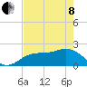 Tide chart for Little Hickory Island, florida on 2022/05/8