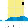 Tide chart for Little Hickory Island, florida on 2022/05/9