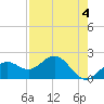 Tide chart for Little Hickory Island, florida on 2023/05/4