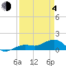 Tide chart for North, Little Pine Key, Florida on 2021/04/4