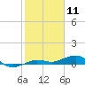 Tide chart for South, Little Pine Key, Florida on 2021/01/11