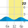 Tide chart for Little Pottsburg Creek, Florida on 2021/03/22
