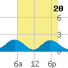 Tide chart for Little Pottsburg Creek, Florida on 2021/05/20