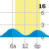 Tide chart for Little Pottsburg Creek, Florida on 2023/03/16