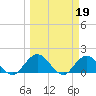 Tide chart for Little Pottsburg Creek, Florida on 2023/03/19