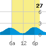 Tide chart for Little Pottsburg Creek, Florida on 2023/06/27