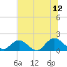 Tide chart for Little Pottsburg Creek, Florida on 2023/07/12