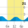 Tide chart for Little Pottsburg Creek, Florida on 2023/07/21