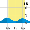 Tide chart for Little Pottsburg Creek, Florida on 2024/04/16