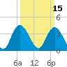 Tide chart for Little River Town, Little River, South Carolina on 2022/03/15