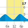 Tide chart for Little Sheepshead Creek, Great Bay, New Jersey on 2024/05/17