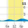 Tide chart for S Pine Channel Bridge, Little Torch Key, Florida on 2022/04/11