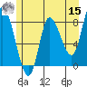 Tide chart for 2 mi inside entrance, Lituya Bay, Alaska on 2022/05/15
