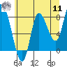 Tide chart for 2 mi inside entrance, Lituya Bay, Alaska on 2022/08/11