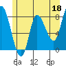 Tide chart for 2 mi inside entrance, Lituya Bay, Alaska on 2023/05/18