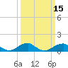 Tide chart for Liverpool Point, Potomac River, Maryland on 2021/03/15