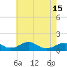 Tide chart for Liverpool Point, Potomac River, Maryland on 2021/05/15