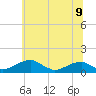 Tide chart for Liverpool Point, Potomac River, Maryland on 2021/06/9