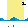 Tide chart for Liverpool Point, Potomac River, Maryland on 2022/05/21