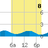 Tide chart for Liverpool Point, Potomac River, Maryland on 2022/06/8