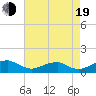 Tide chart for Liverpool Point, Maryland on 2022/08/19