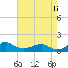 Tide chart for Liverpool Point, Maryland on 2022/08/6