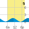 Tide chart for Liverpool Point, Potomac River, Maryland on 2023/08/5