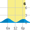 Tide chart for Liverpool Point, Potomac River, Maryland on 2024/05/6